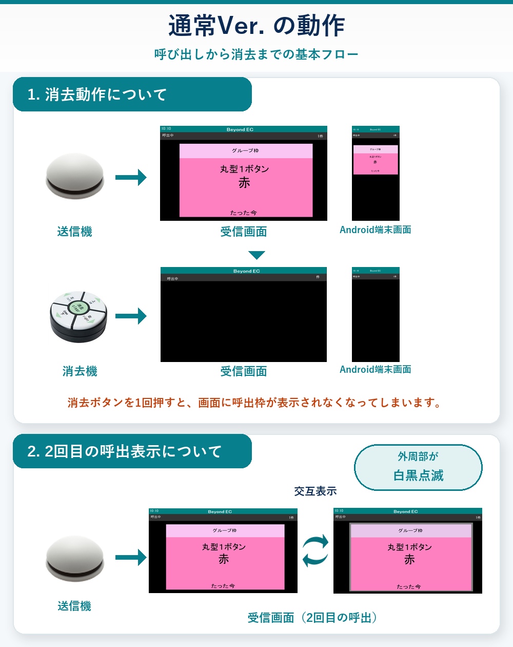 Beyond EC 通常Ver.の消去動作と2回目の呼出表示を説明した図